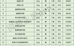 成都的二本大學(四川二本院校名單大全)