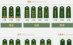 士官和軍官的區別