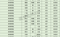 2024年蚌埠學院錄取分數線