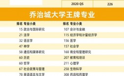喬治城大學(xué)排名