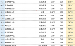 2024年河南二本大學排名榜及錄取分數線