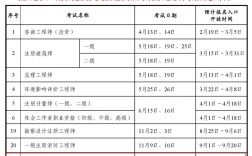 初級(jí)經(jīng)濟(jì)師報(bào)考條件和時(shí)間2024年