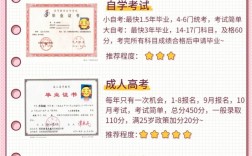 初中畢業(yè)怎么樣提升學(xué)歷