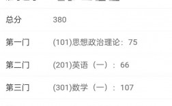 安大考研難度有多大