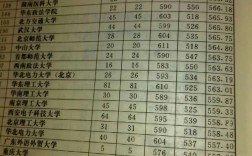 1997年高考錄取分數線一覽表