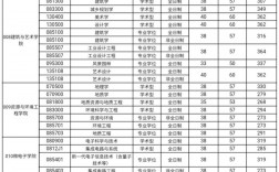 合肥工業大學考研難度怎么樣？復試刷人厲害嗎？