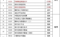 自考機電一體化大專