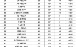 2024年蘭州二本大學排名及分數線