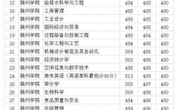 滁州學院分數線(滁州學院算好二本嗎)