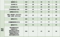 云南民族大學復試刷人嚴重嗎(云南民族大學研究生官網招生網)