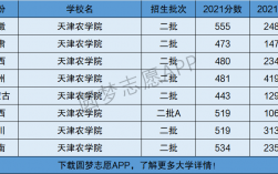 天津農(nóng)學(xué)院是一本還是二本