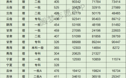 沈陽工業大學分數線