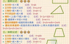 1到6年級數學公式(小學數學算式大全)