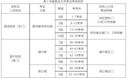 跨省考研地點是怎么安排的
