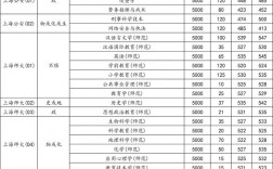 上海高考550分是什么水平
