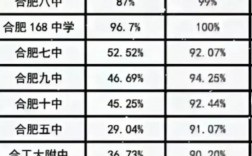 2024年合肥高中排名前十名