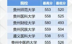 第二批本科(本科二批是指的二本嗎)