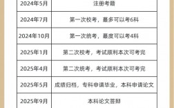 2024年四川10月自考出分時間+查詢入口+流程