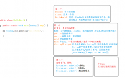 java和c語言對比