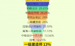 一建培訓(xùn)機(jī)構(gòu)哪個(gè)通過率比較高