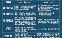 專轉本和專升本的區別