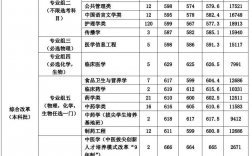 2024年天津中醫藥大學錄取分數線