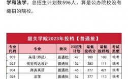韶關學院考研率