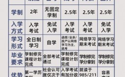 專升本有哪幾種形式 哪些方式