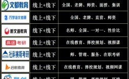 考研比較厲害的培訓機構(鄭州機構推薦)