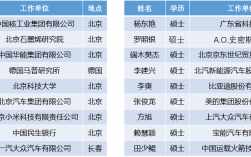 北京科技大學導師名單(北科大博導名單公示)