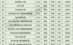 河北實力最強的二本大學(詳解)