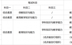 初中畢業(yè)可以考教師資格證嗎(如何提升學(xué)歷到大專(zhuān))