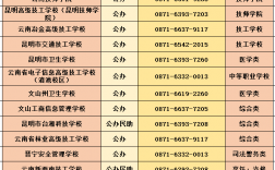 初中畢業生有哪些好職業技校(15歲初中畢業能讀什么技校)