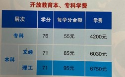 國開大專學費8000貴嗎？具體情況如何？