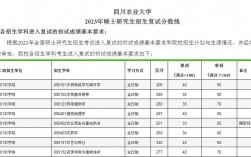 四川農業大學復試刷人嚴重嗎