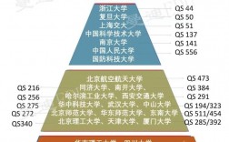 985學校排名(211大學名單一覽表)