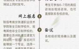 蘇州軌道交通職業技術學校招生情況如何？如何申請？