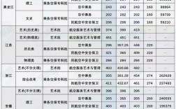 航空大學錄取分數線2023