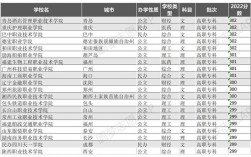 300分的本科大學