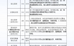 蠡縣職教中心招生簡章介紹