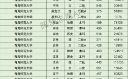 2024年青海師范大學錄取分數線
