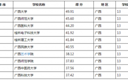 廣西哪個研究生學(xué)校最容易考(適合三本考研的學(xué)校)