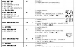 武漢體育學院研究生招生網