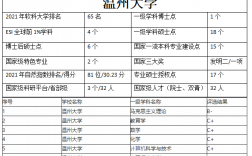 溫州大學是一本還是二本大學