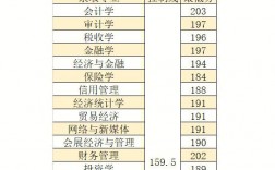 專升本140分有學上嗎 一般多少分穩過