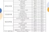 2025年安徽省中考200分能上哪所院校？安徽建工技師學(xué)院嗎？