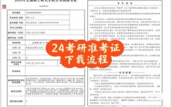 研究生準考證號含義(考研考生編號15字含義)