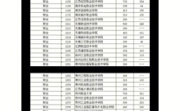 石家莊職教中心分數線