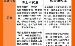 學(xué)歷寫研究生還是碩士 碩士怎么填學(xué)歷和學(xué)位