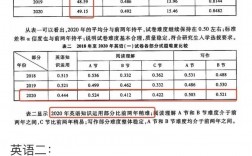 考研英語一70分是什么概念(考研英語一50分有多難)